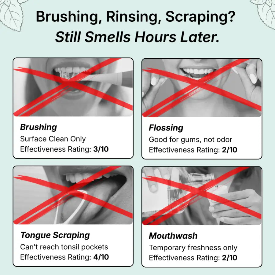 Oravita Oral Probiotic – Targets the Root Cause of Bad Breath & Tonsil Stones