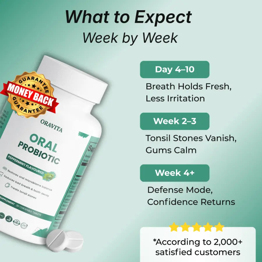 Oravita Oral Probiotic – Targets the Root Cause of Bad Breath & Tonsil Stones